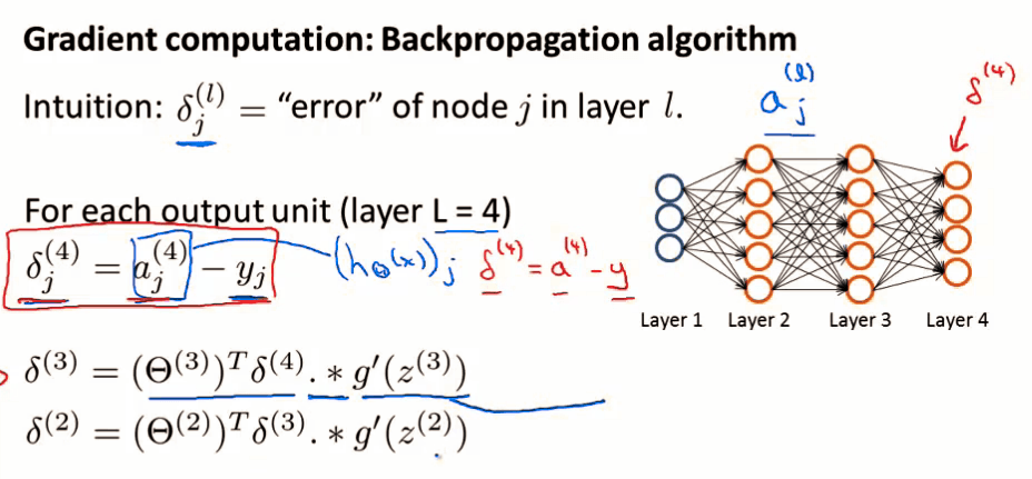 Neural network backpropagation Neural network backpropagation