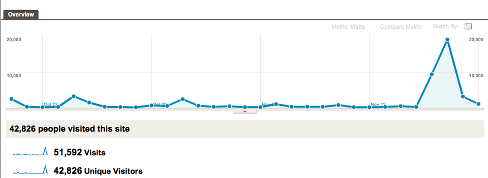 A good blogging week A good blogging week