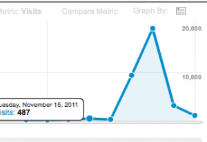 It's a spike! It's a spike!