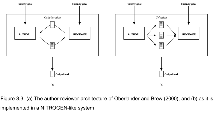 Author-reviewer model Author-reviewer model