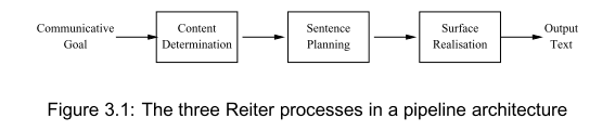 Three reiter pipeline architecture Three reiter pipeline architecture