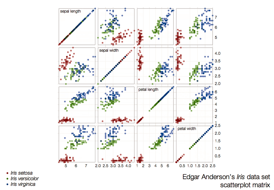 Scatterplots made with d3.js Scatterplots made with d3.js