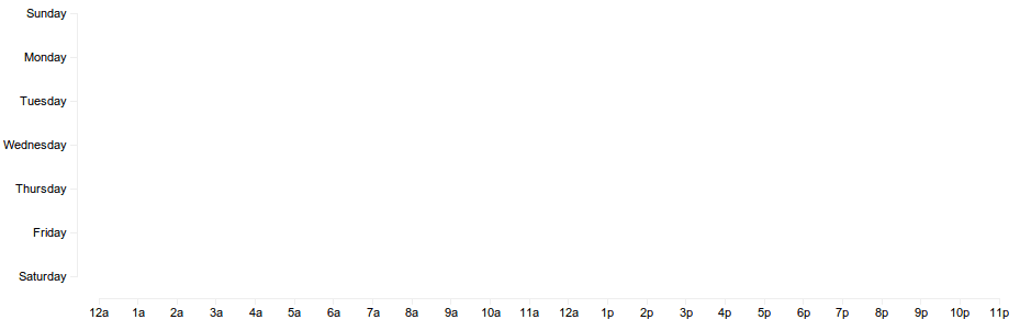 Nicely labeled scatterplot Nicely labeled scatterplot