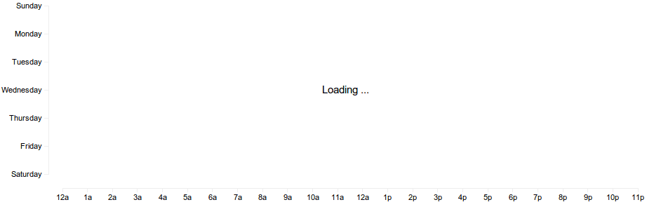 Scatterplot loading ... Scatterplot loading ...