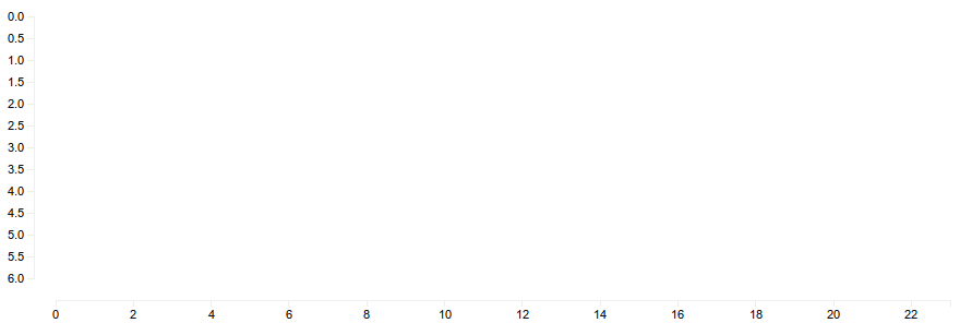 Scatterplot simple axes Scatterplot simple axes