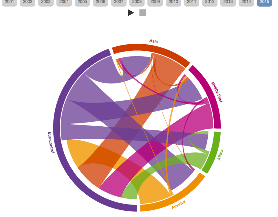 Flights chord diagram