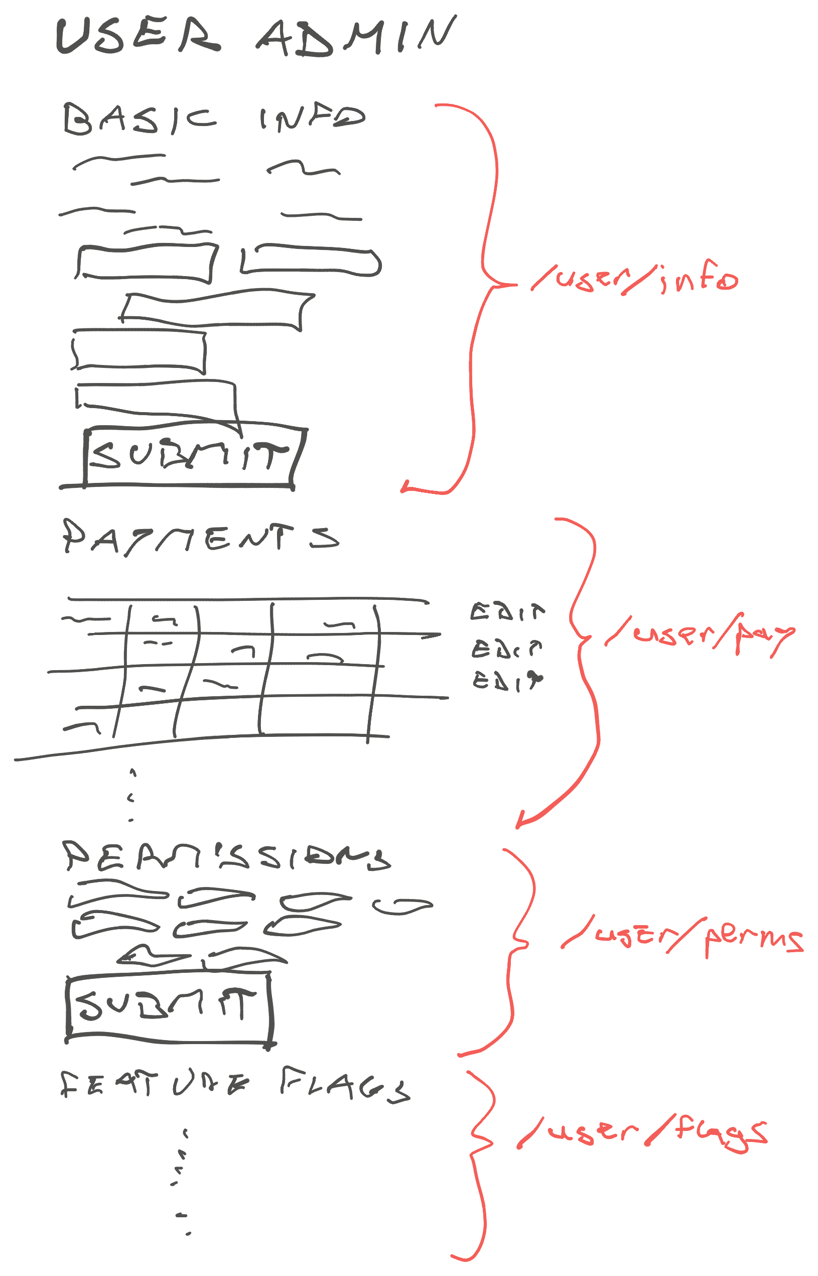 Componentized admin page