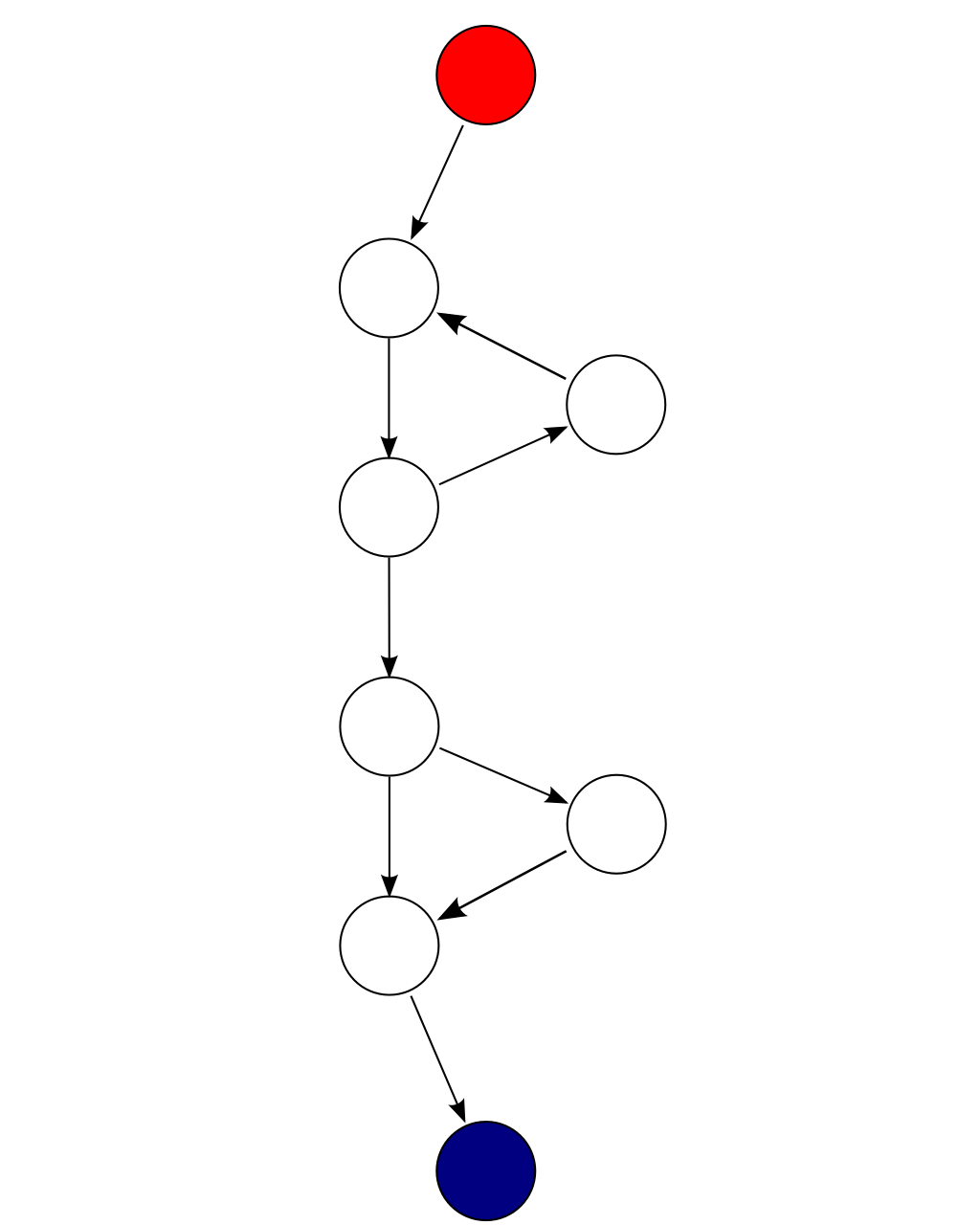 Control flow diagram from Wikipedia