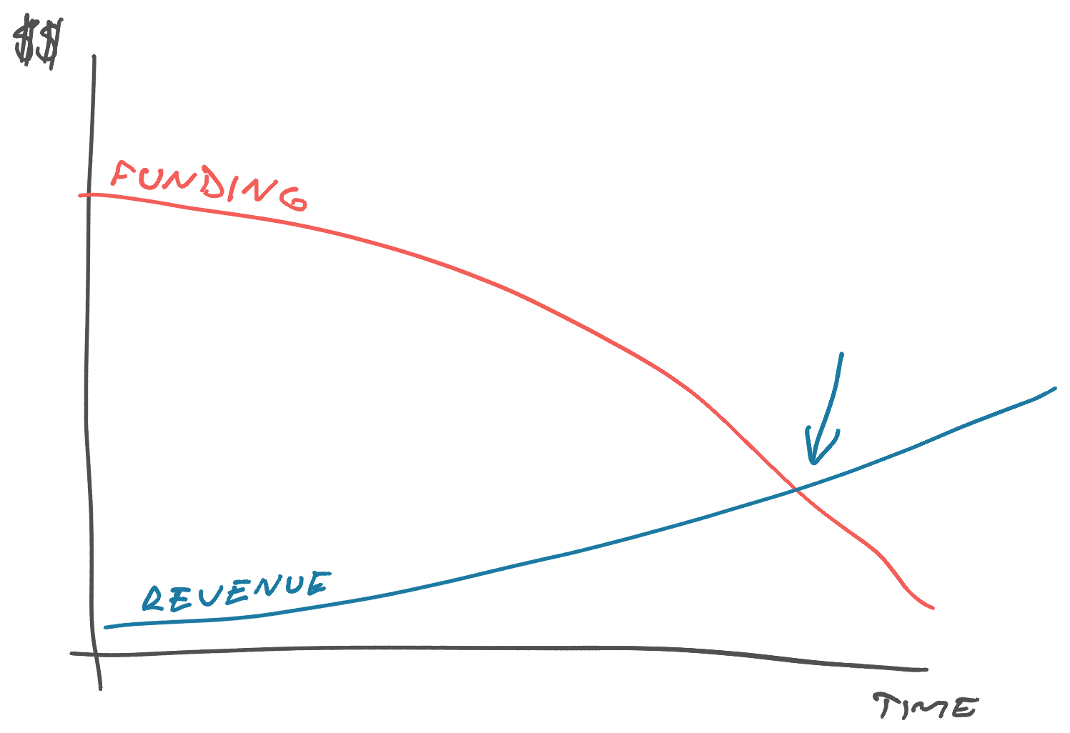 Default dead or alive graph