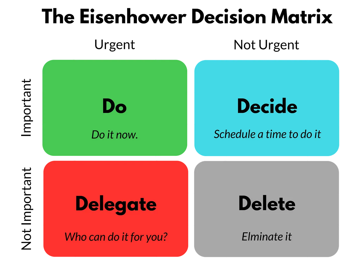Eisenhower matrix