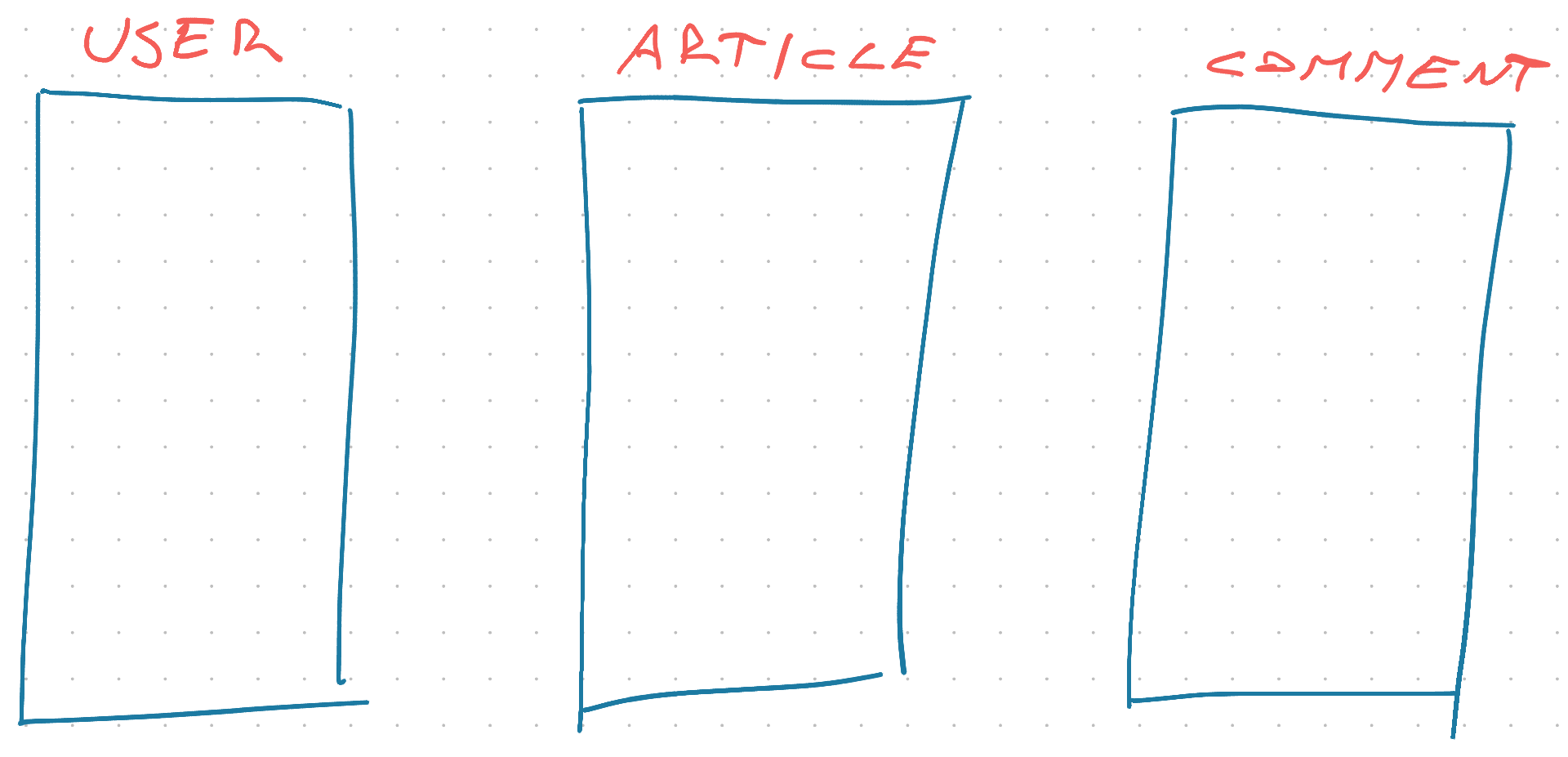 Example of concern-based architecture