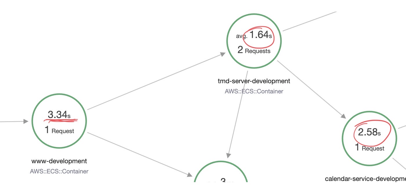 Fast new API trace