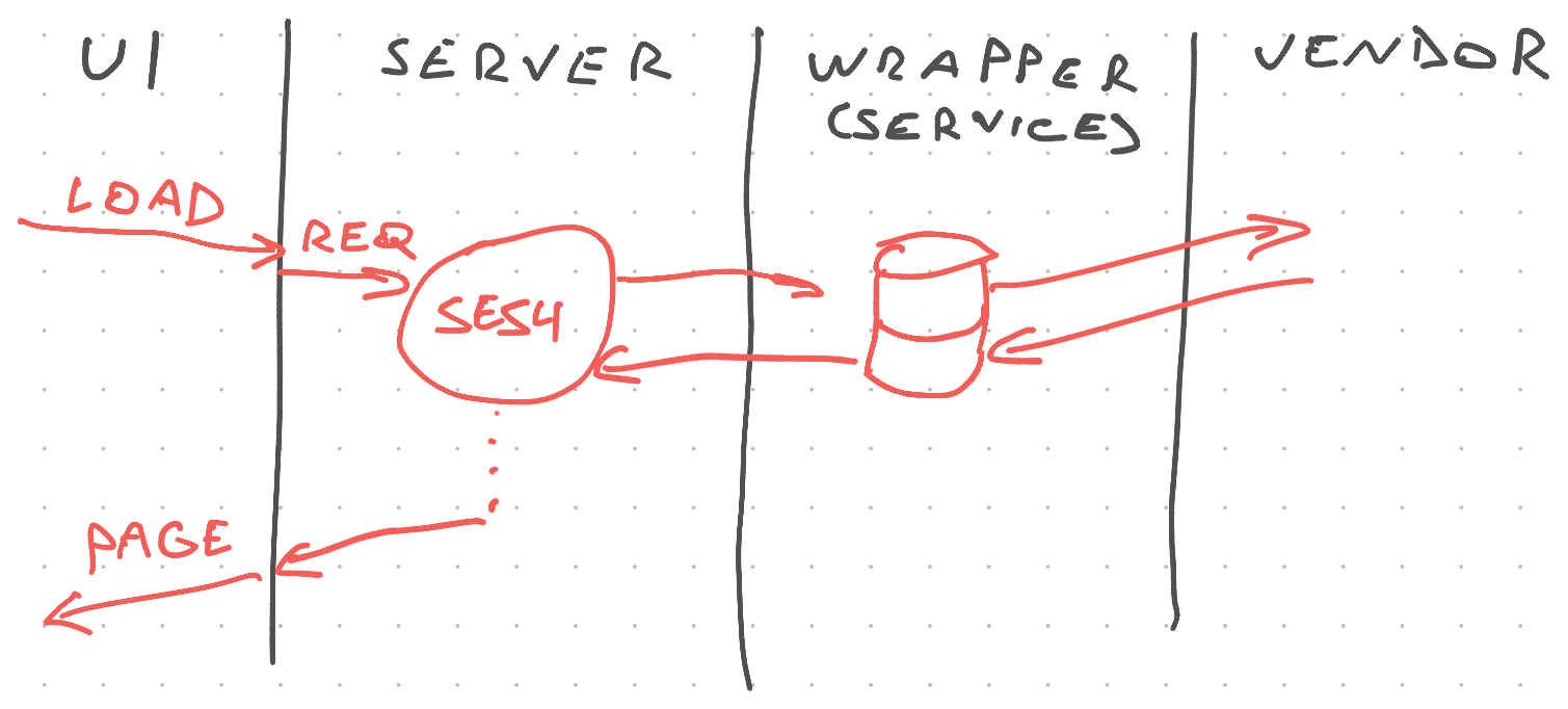 Full page hits internal API once