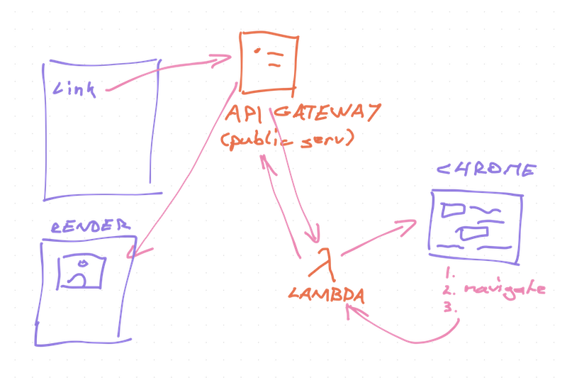 How TechLetterApp takes a screenshot