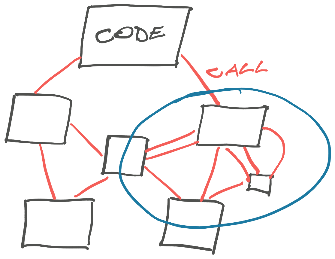 Identifying a module in a dependency graph