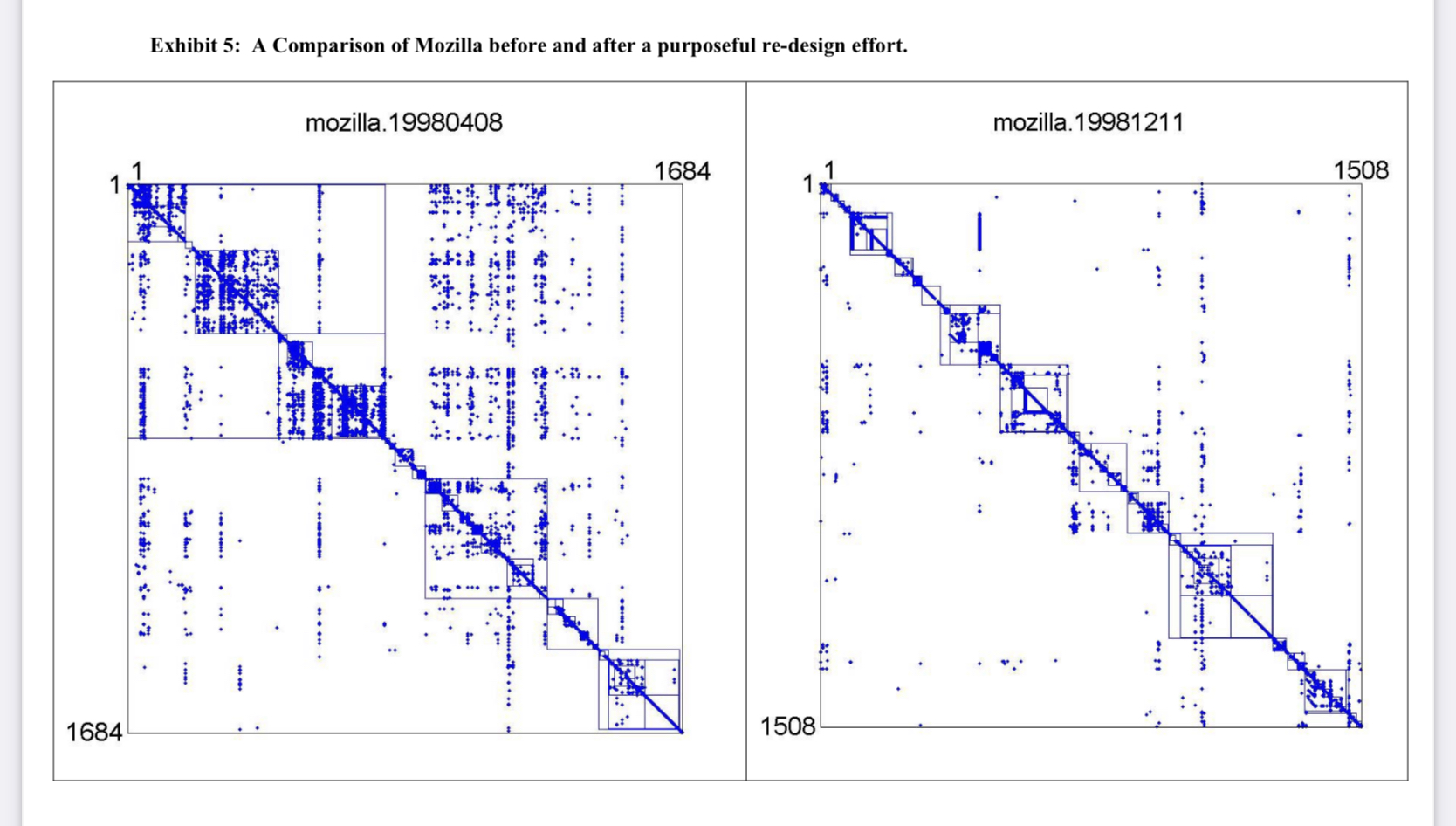 Network diagram before and after a rewrite