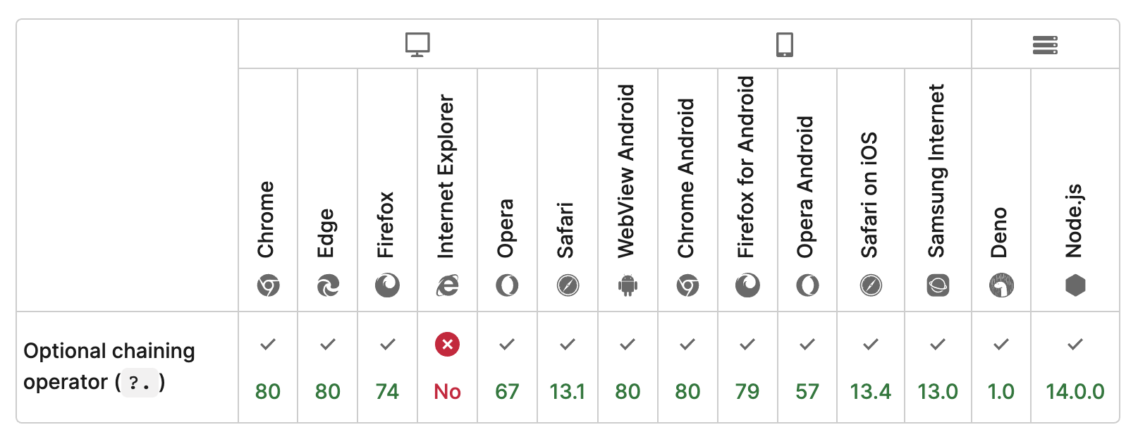 Optional chaining browser support