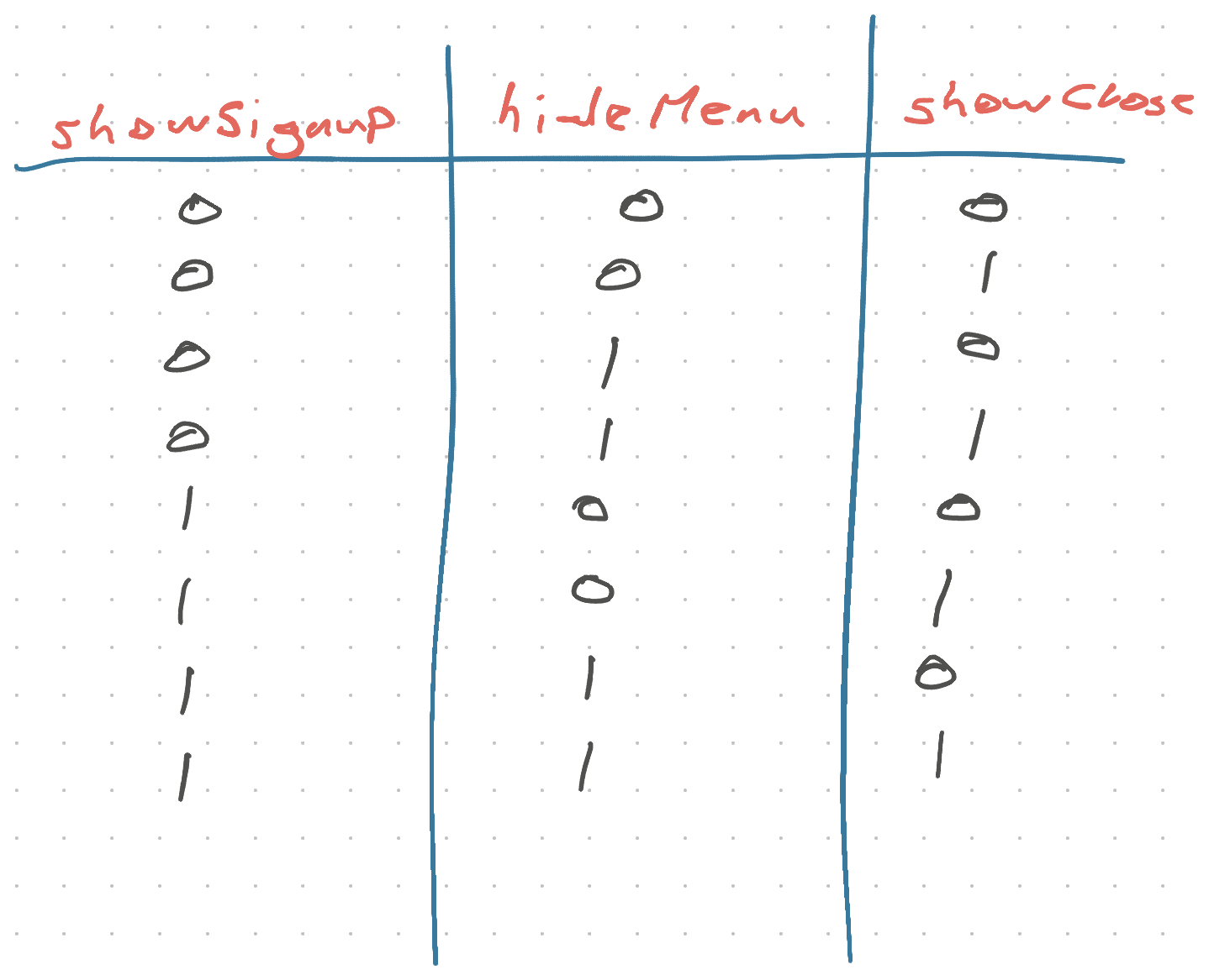Possible incantations of Header component