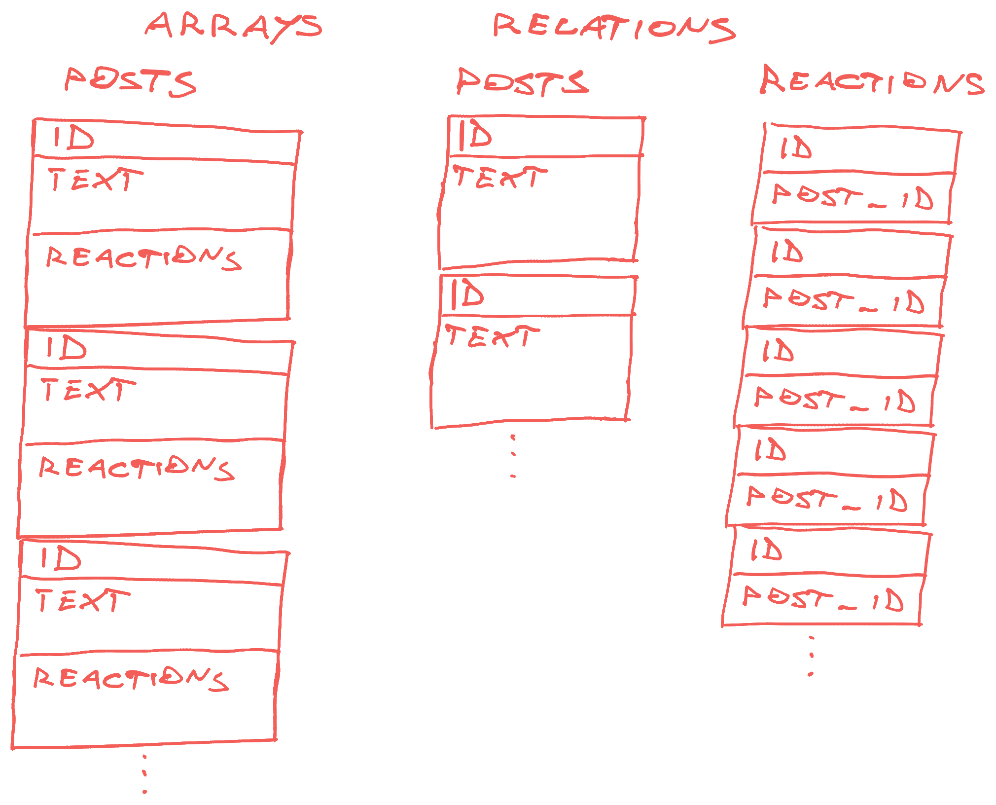 Relational and array-based data on disk