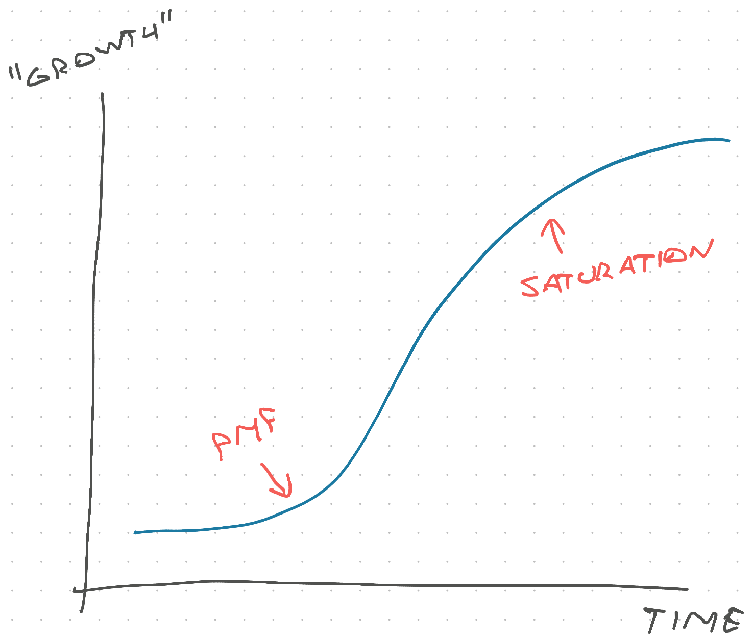 The S-curve that rules your career