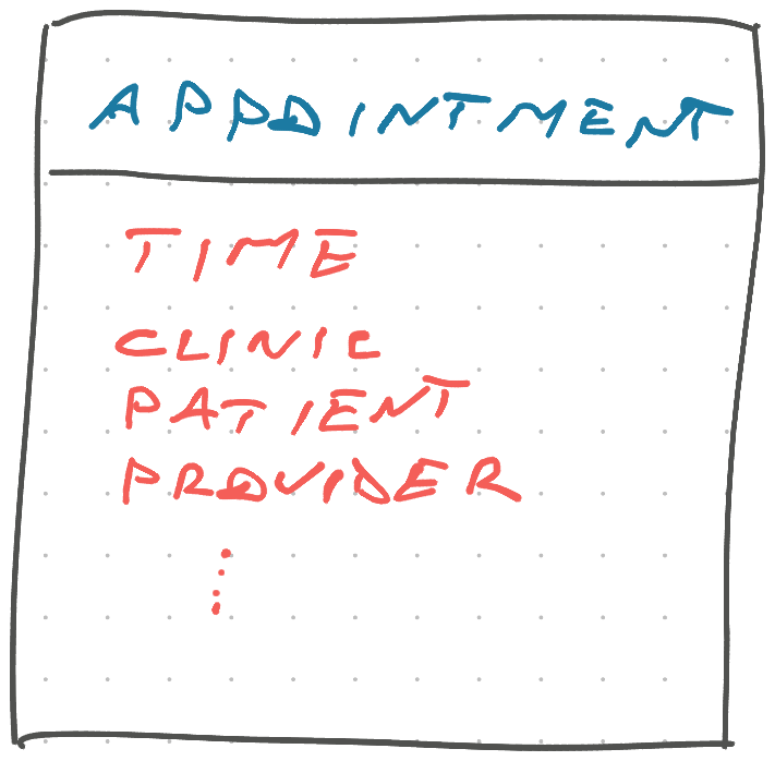 The appointment model