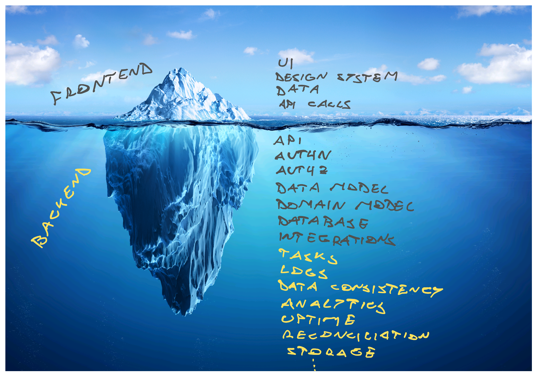 The backend iceberg
