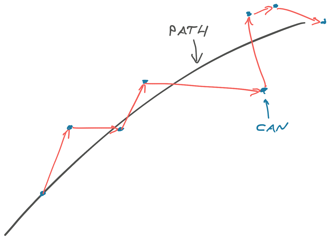The path of a game of kick-the-can