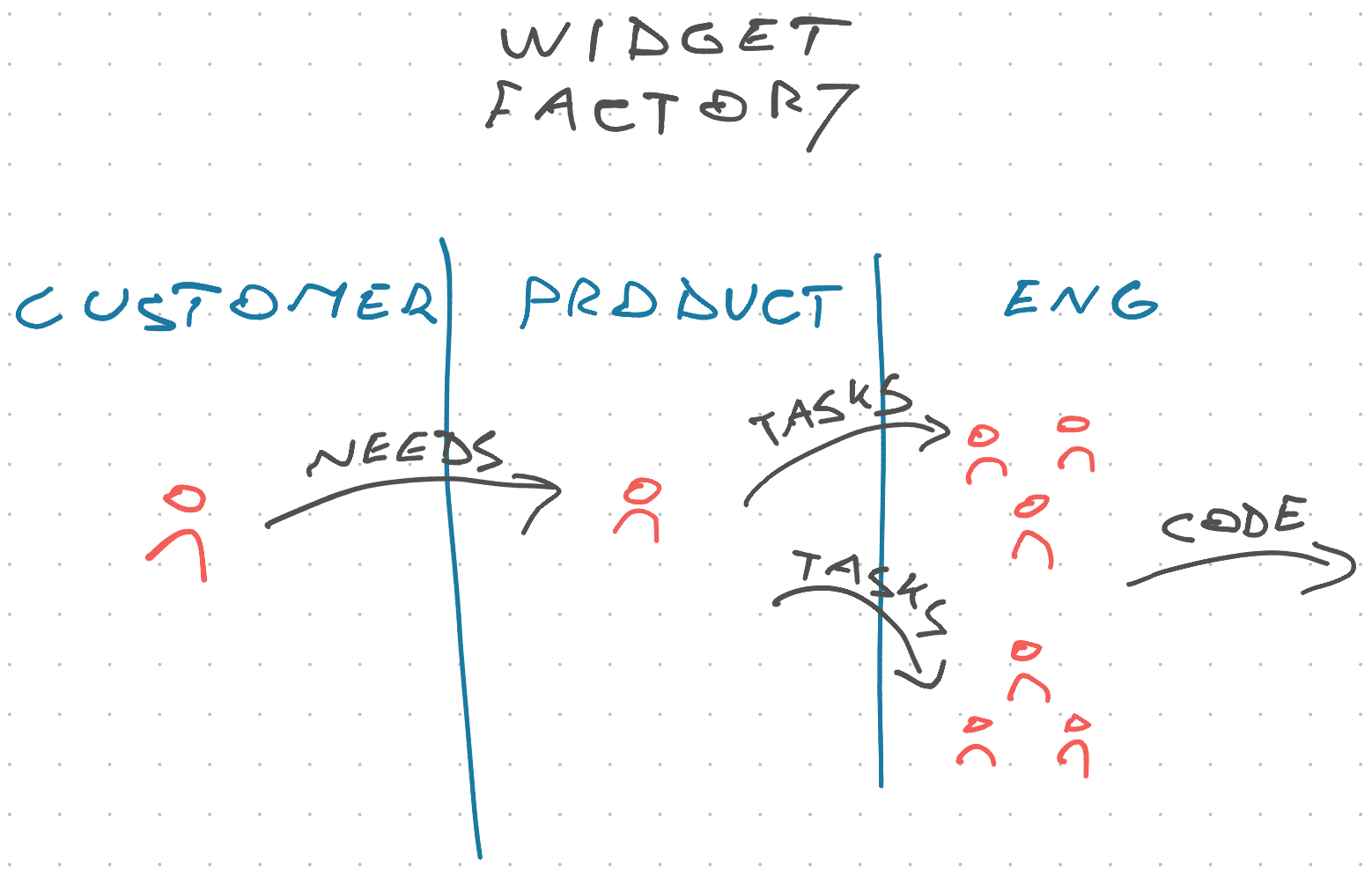 The widget factory