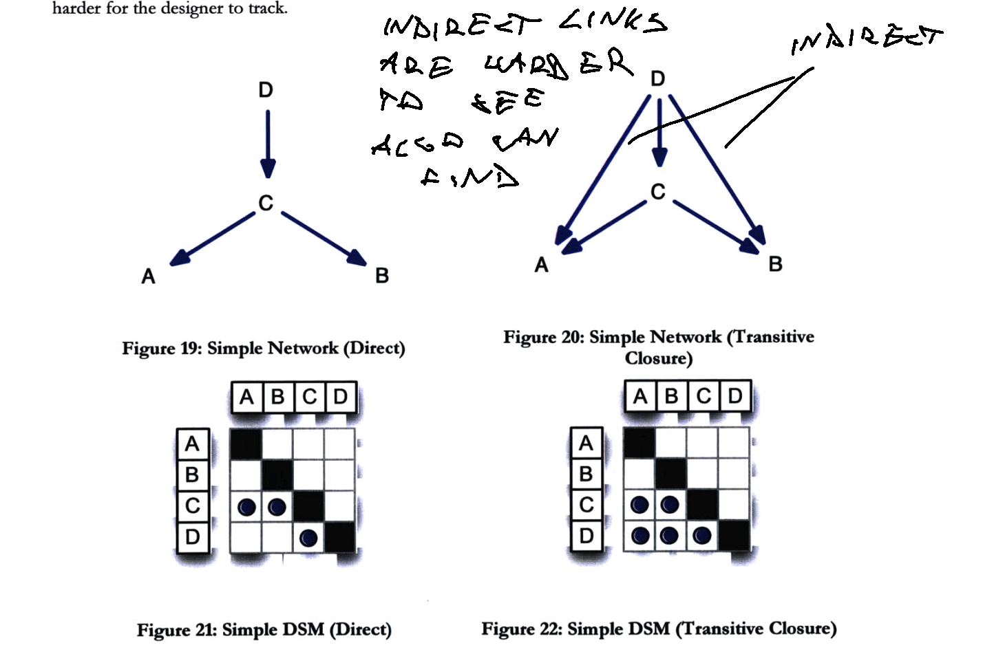 Turning code into diagrams