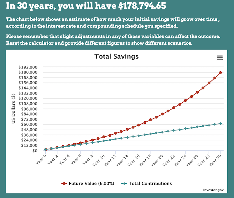 Compounding impact of a $2000 salary bump