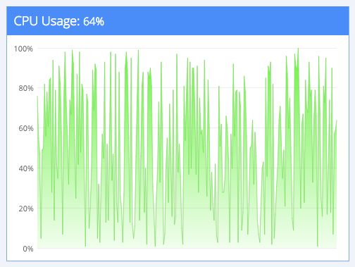 Completely random graph Completely random graph