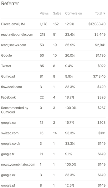 sales-by-referrer.png
